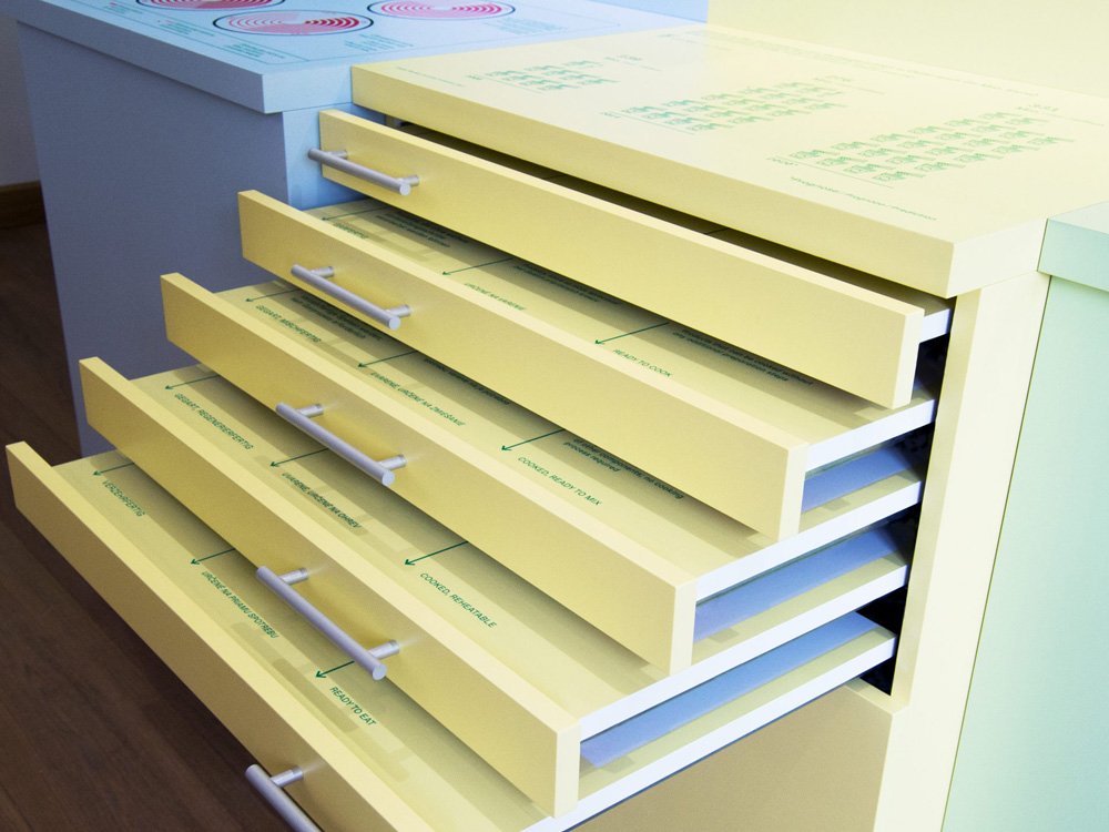 Aus der Erde auf den Teller, Schloss Hof © Nofrontiere